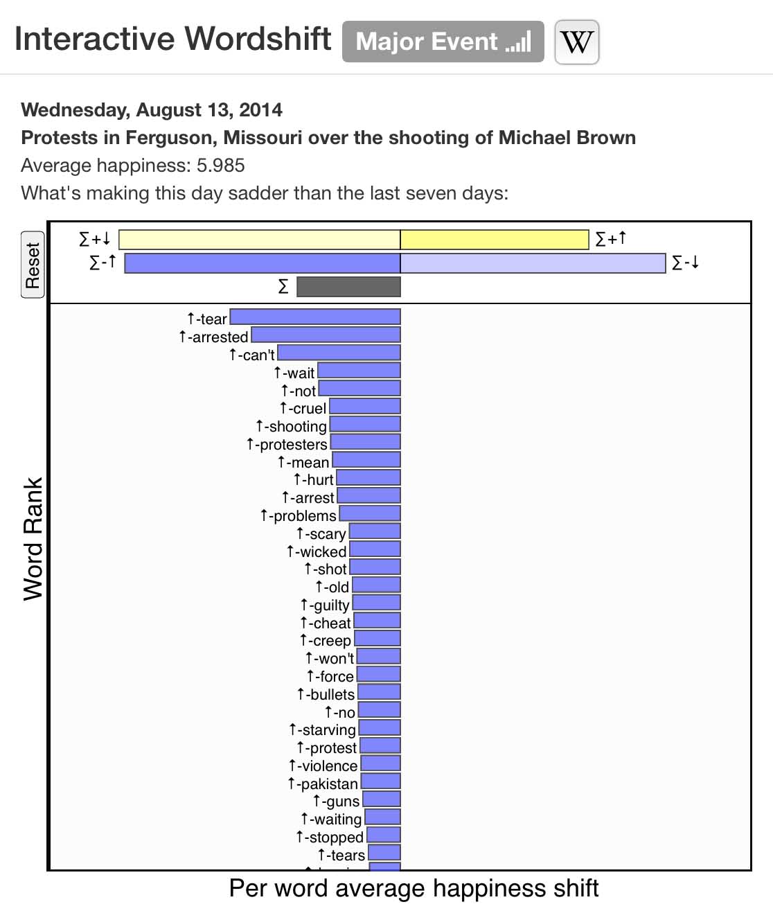 Click on the graphic for an interactive version.